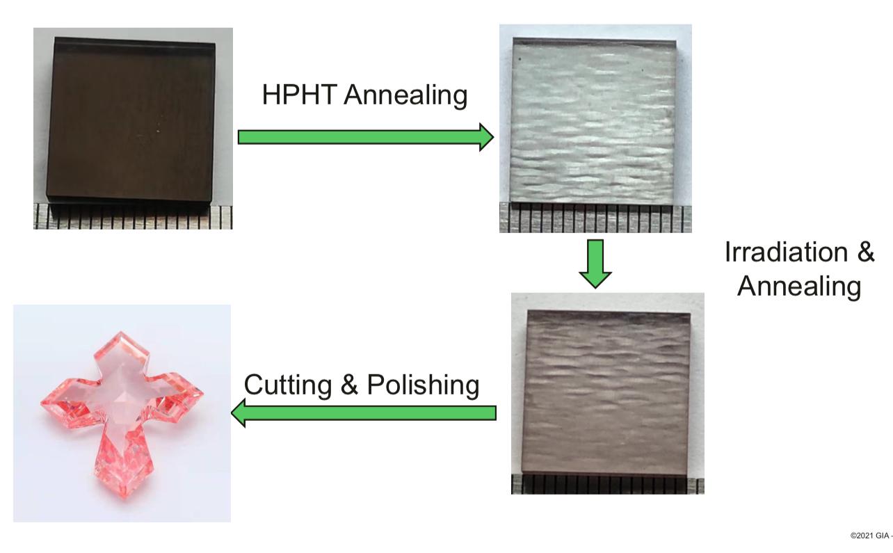 Process flow of annealing, irradiation and polishing of lab-grown diamonds